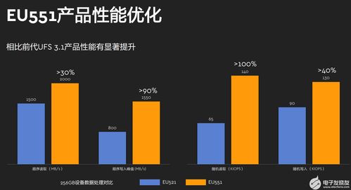 海量存儲時(shí)代 西部數(shù)據(jù)如何以技術(shù)創(chuàng)新與全面服務(wù)應(yīng)對多元化挑戰(zhàn)