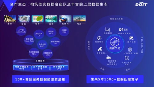云原生數(shù)據(jù)基礎(chǔ)設(shè)施 構(gòu)建數(shù)據(jù)處理與存儲新范式，全面釋放數(shù)據(jù)要素價(jià)值