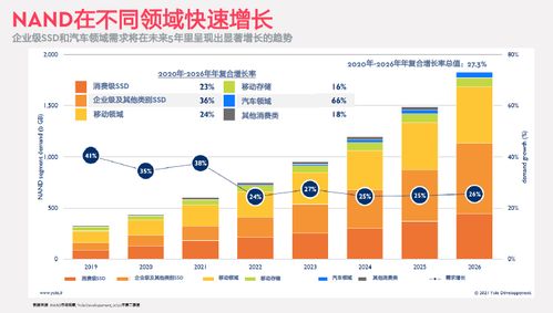 西部數(shù)據(jù)新型數(shù)據(jù)架構(gòu) 以創(chuàng)新車載存儲賦能未來出行
