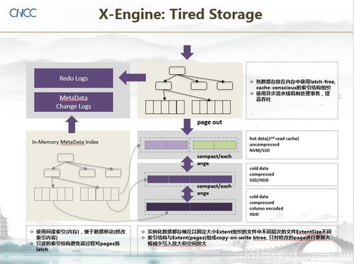 存儲新硬件驅(qū)動(dòng)數(shù)據(jù)庫變革 阿里巴巴黃貴談數(shù)據(jù)處理與存儲支持服務(wù)新機(jī)遇