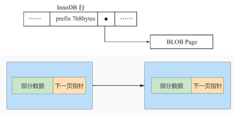 MySQL 07. InnoDB 數(shù)據(jù)存儲結(jié)構(gòu) 數(shù)據(jù)處理與存儲支持服務(wù)詳解