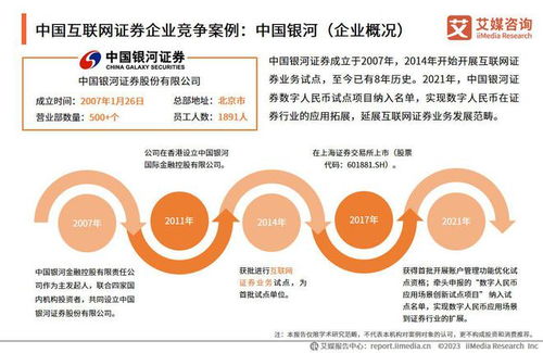 中國互聯網證券市場報告 2022-2023年持續進化與用戶行為驅動，資本市場擁抱互聯網智能時代